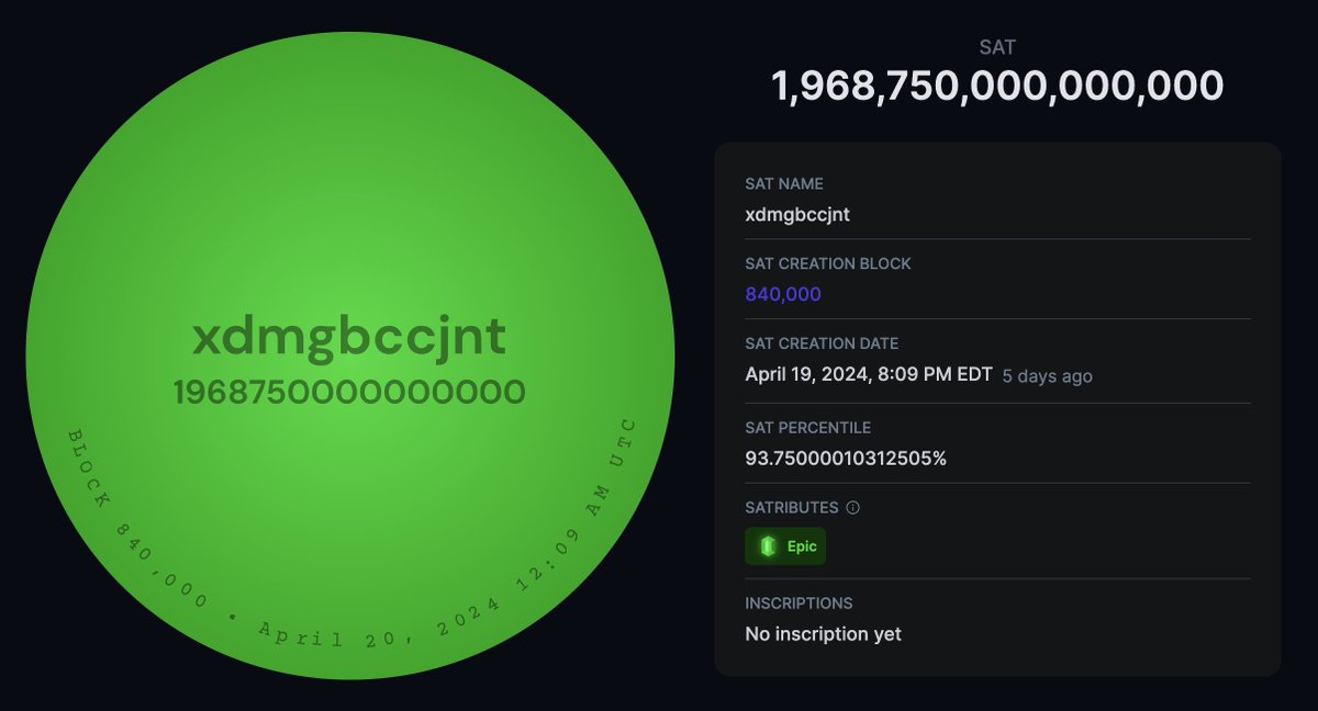 BREAKING: The Epic Sat mined by @ViaBTC just sold for 33.3 BTC ($2,134,843)!