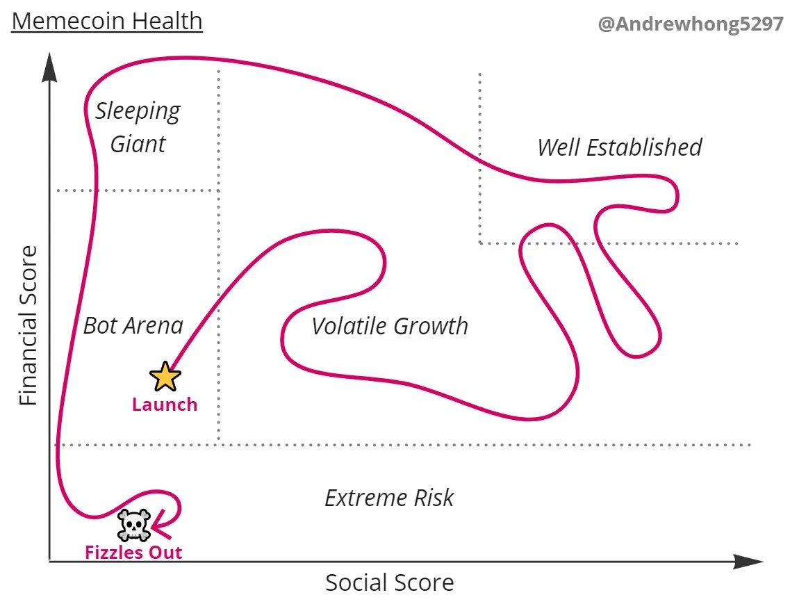 DuneAnalytics tweet picture