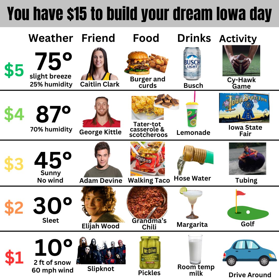 IowaChill's tweet photo. Pick 1 from each category https://t.co/4z02jCwA7v