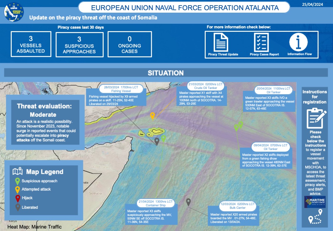 ❗Updated assessment on the Piracy Threat off the coast of Somalia. To read the full report which includes instructions 📑 on how to get ℹ️ and protection by #EUNAVFOR and the threat evaluation, follow the link below. 🔗 ow.ly/FeqU50RnXVV #MaritimeSecurityProvider