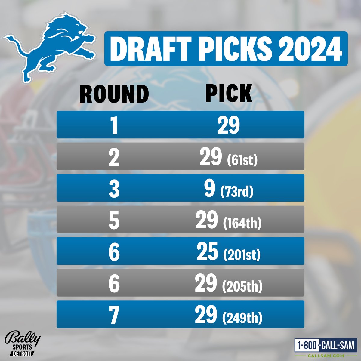 These are Detroit’s scheduled picks for the NFL Draft. Do you think the Lions make any moves? 🧐 #NFLDraft | @CallSam