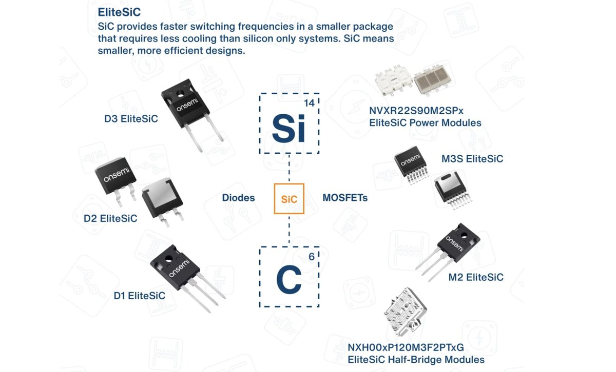 onsemi's tweet photo. Did you know that by 2030, the number of public EV charging ports will increase by more than 4x? 🔋⚡️

onsemi helps manufacturers meet the surging demand for faster, more efficient charging stations with our  #EliteSiC technology.

https://t.co/hBmW3cwhaI https://t.co/9ogQzxjWiR