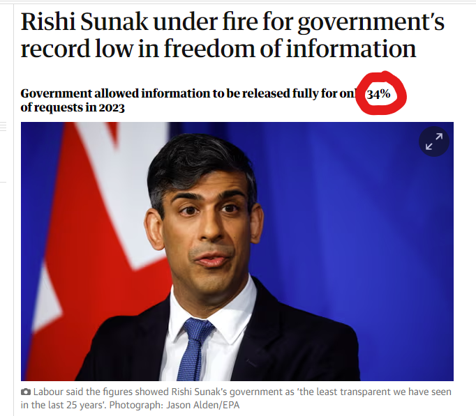 Bad news for fans of democracy, transparency, or transparent democracy. 'Rishi Sunak under fire - government allowed information to be released fully for only 34% of requests in 2023' 😬