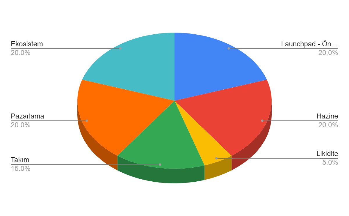 BTX Dağılım Grafiği