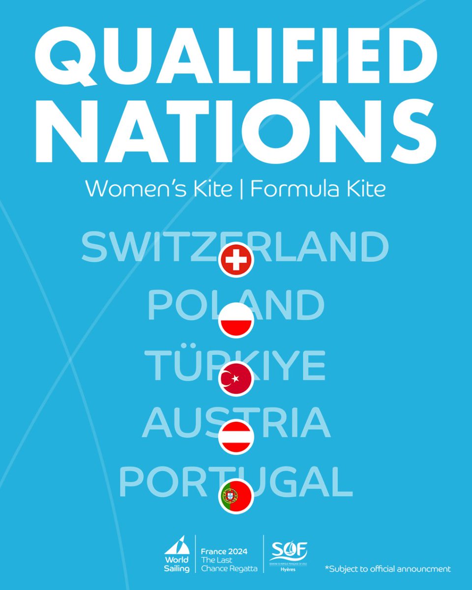@Olympics @Paris2024 @USSailingTeam @TeamUSA @olympijskytim @FFVoile @OlympicTeamFI @kiteclasses @iqfoil @TeamGB (4/4) In the Women's Kiteboarding the last five nation spots are decided for @Paris2024 🙌

#LastChanceRegatta #Paris2024Sailing #SOF24 #WomensKiteboarding #WomensKite