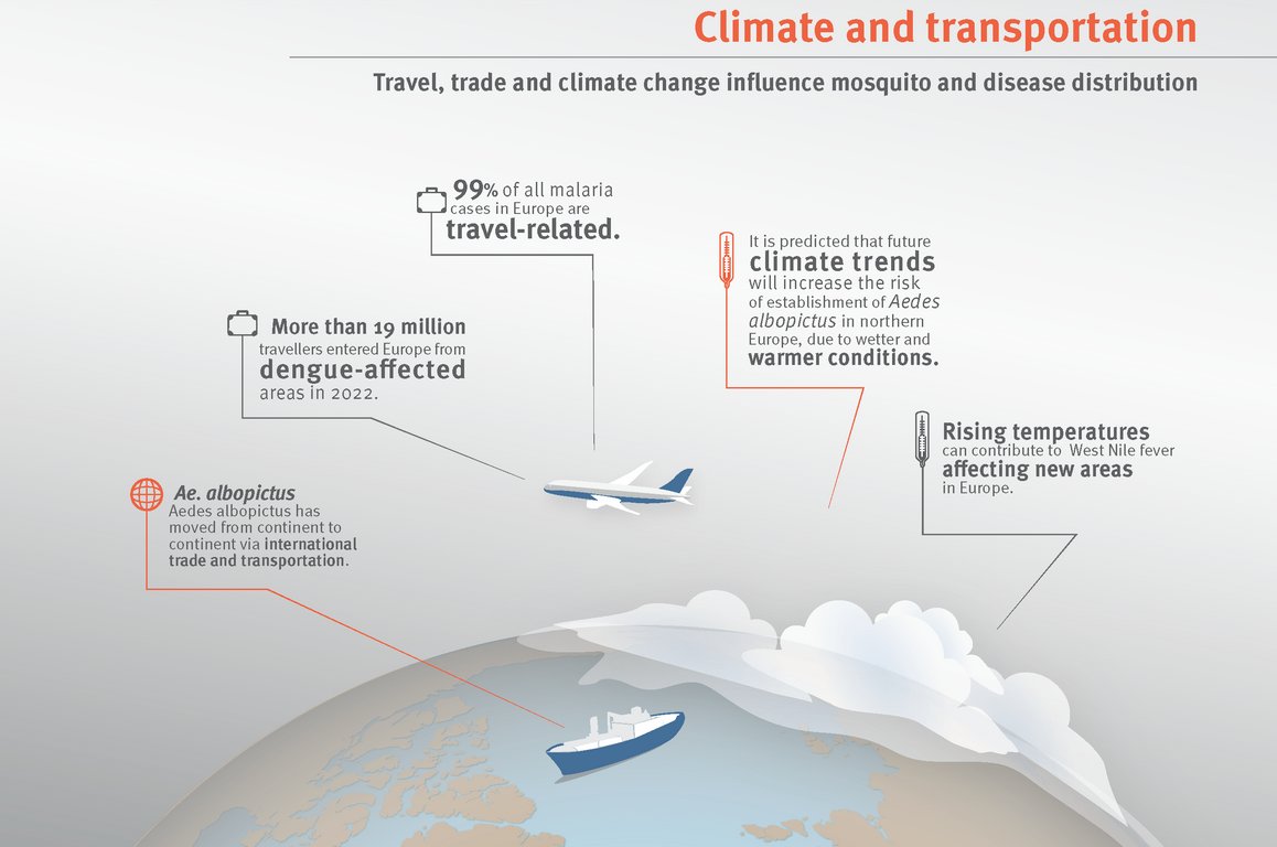 ECDC_EU tweet picture