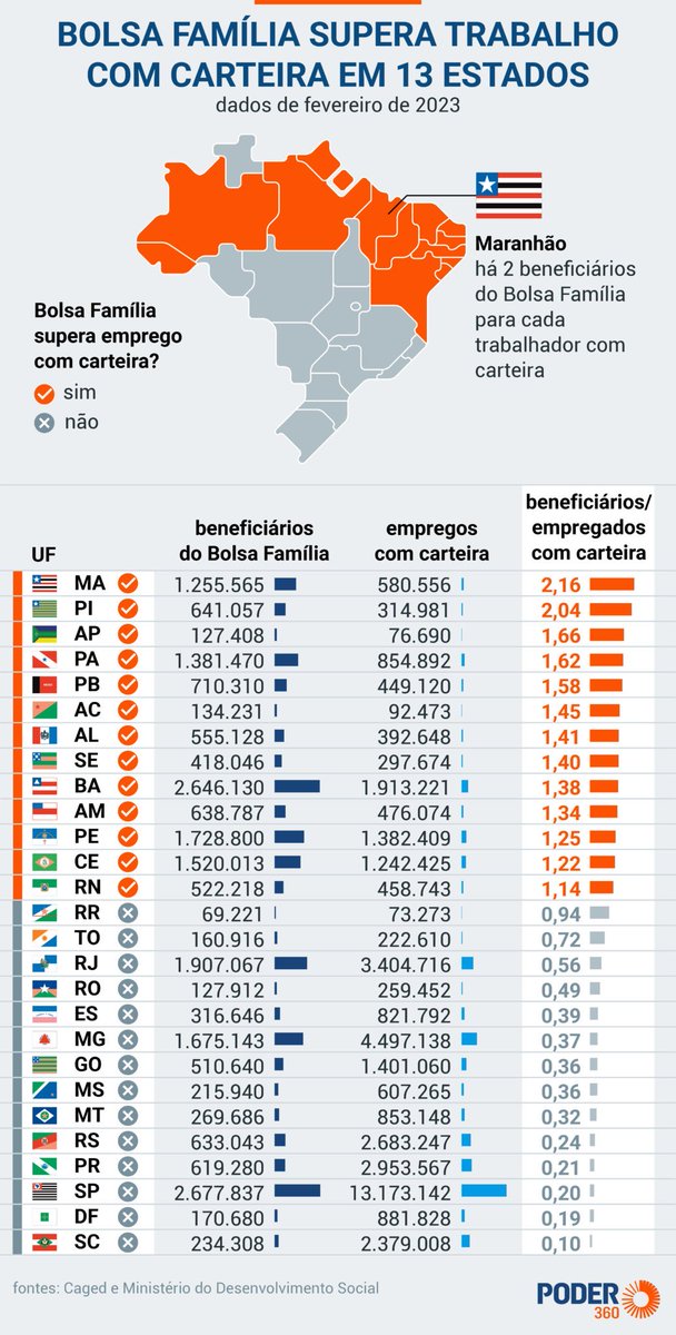 @folha Olha esse infográfico e me diz onde ela errou???