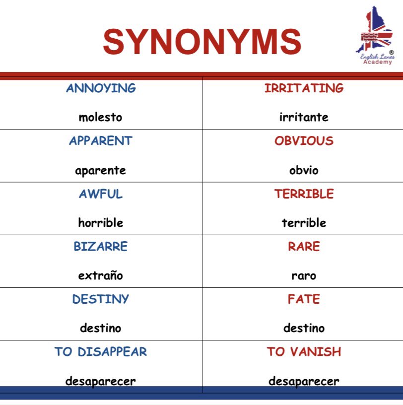 EnglishLanes's tweet photo. ✍🏼SYNONYMS✍🏼
#English #Synonyms #EnglishLanesAcademy https://t.co/Y66ARlGtJ7