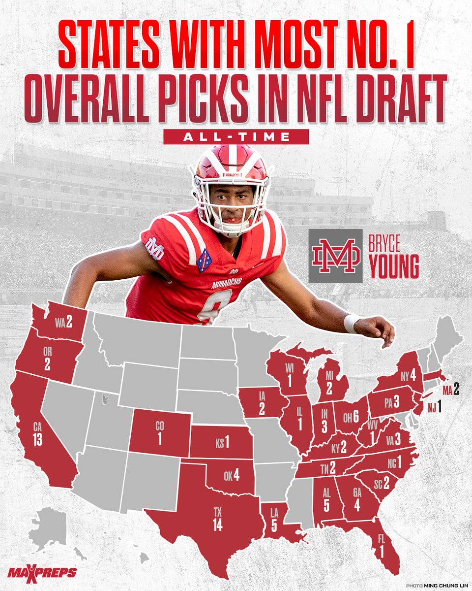 MaxPreps tweet media