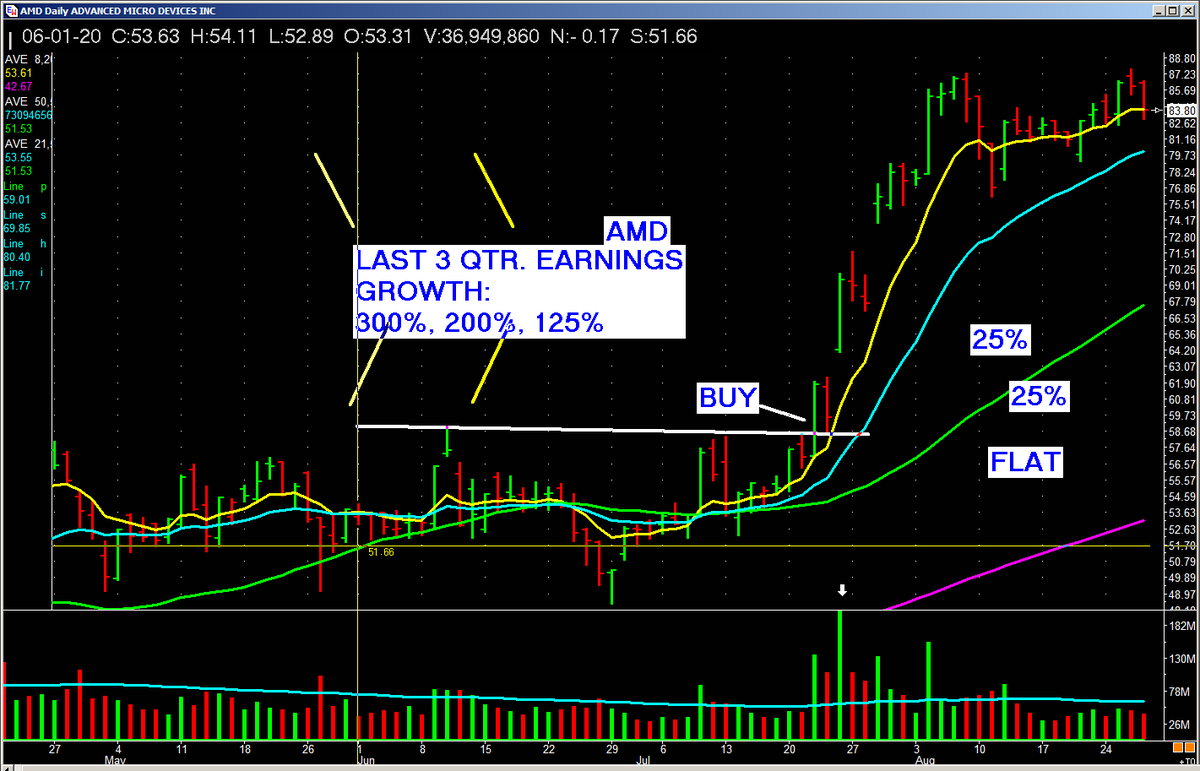 PatrickWalker56's tweet image. Learn from the best! #MissionWinners, inspired by past winners like [Winner 1], [Winner 2], &amp;amp; [Winner 3]  Sharpen your skills &amp;amp; identify future winners! Strong chart analysis is KEY! #PastPerformance #tradesmart