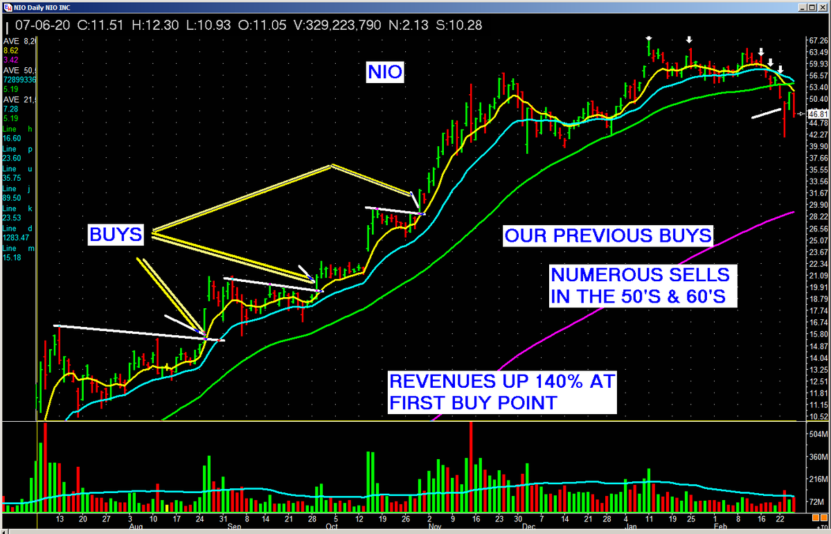 PatrickWalker56's tweet image. Learn from the best! #MissionWinners, inspired by past winners like [Winner 1], [Winner 2], &amp;amp; [Winner 3]  Sharpen your skills &amp;amp; identify future winners! Strong chart analysis is KEY! #PastPerformance #tradesmart