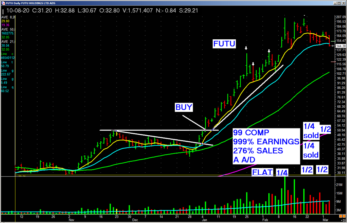 PatrickWalker56's tweet image. Learn from the best! #MissionWinners, inspired by past winners like [Winner 1], [Winner 2], &amp;amp; [Winner 3]  Sharpen your skills &amp;amp; identify future winners! Strong chart analysis is KEY! #PastPerformance #tradesmart