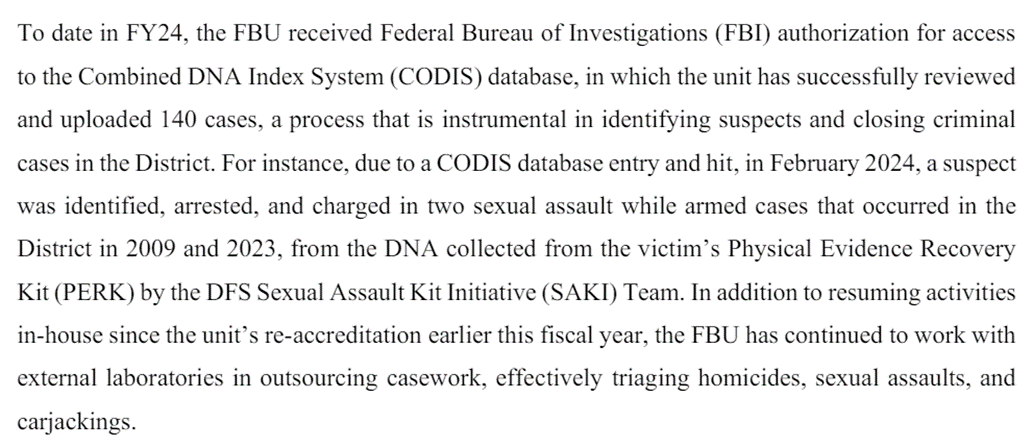 We'll never know how much of our gun violence problem stems from people who should be behind bars but got away with previous crimes because evidence wasn't tested.

The crime lab says they've uploaded 140 CODIS cases this year but they earlier reported a backlog of over 1,100.