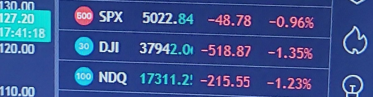 US GDP Effect 📈🩸

#NASDAQ #USA #dowjones #StockMarket #MarketUpdate #MarketNews #usmarket #usgdp #USGDP #GDP