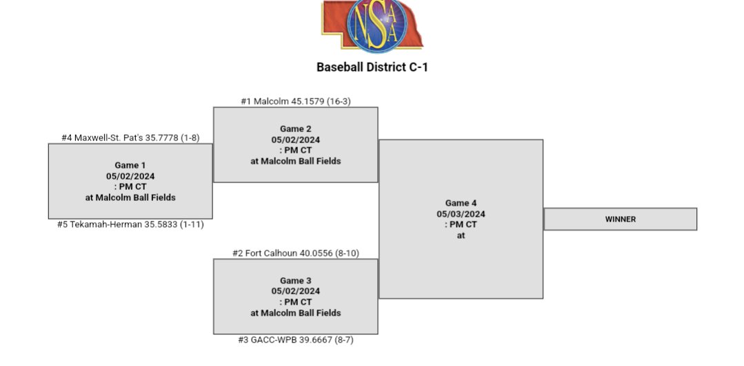 District assignments have officially been released. Times TBD, but MSP will travel to Malcolm on May 2nd!