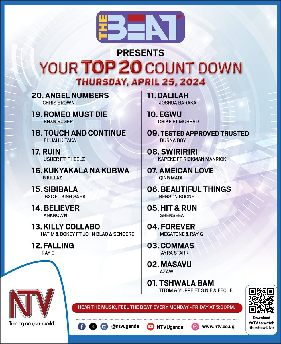 Here’s a look at the top 20 songs this week , coming in at number one is Tshwala Bam. #NTVTheBeat #CountdownThursday