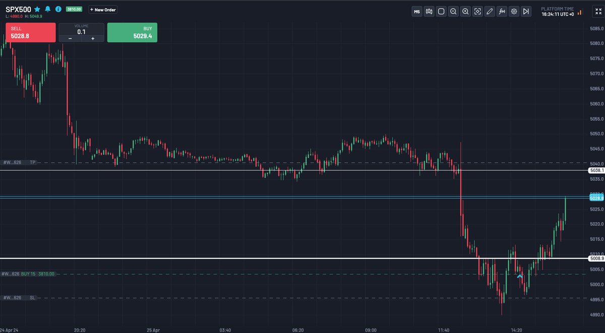 ifatrader's tweet photo. $spx500 come to papa . #dayTrader #ICT #SwingTrading https://t.co/QTKZ6OCjPm