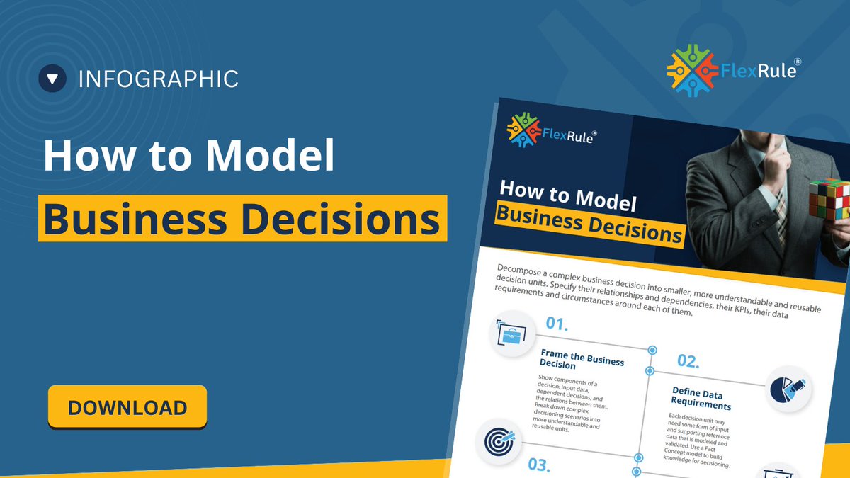 Download our infographic explaining how to model Business Decisions, by decomposing them into smaller, more understandable and reusable decision units.

⬇️flexrule.com/links/ezfq

#decisionmanagement #decisionintelligence #decisionautomation #businessrules #bre #brms