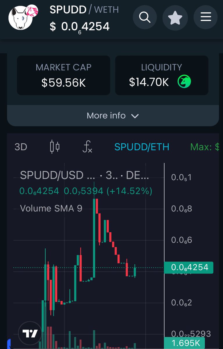 spuddtoken_eth's tweet photo. Woof [ holding pattern for me, $SPUDD, something coming…. 👀 ] 🐾

#eth #crypto #10000x #memecoin #meme #memosite  #spudd #spuddomics  #poc #nft https://t.co/X6kxS7Kgm5