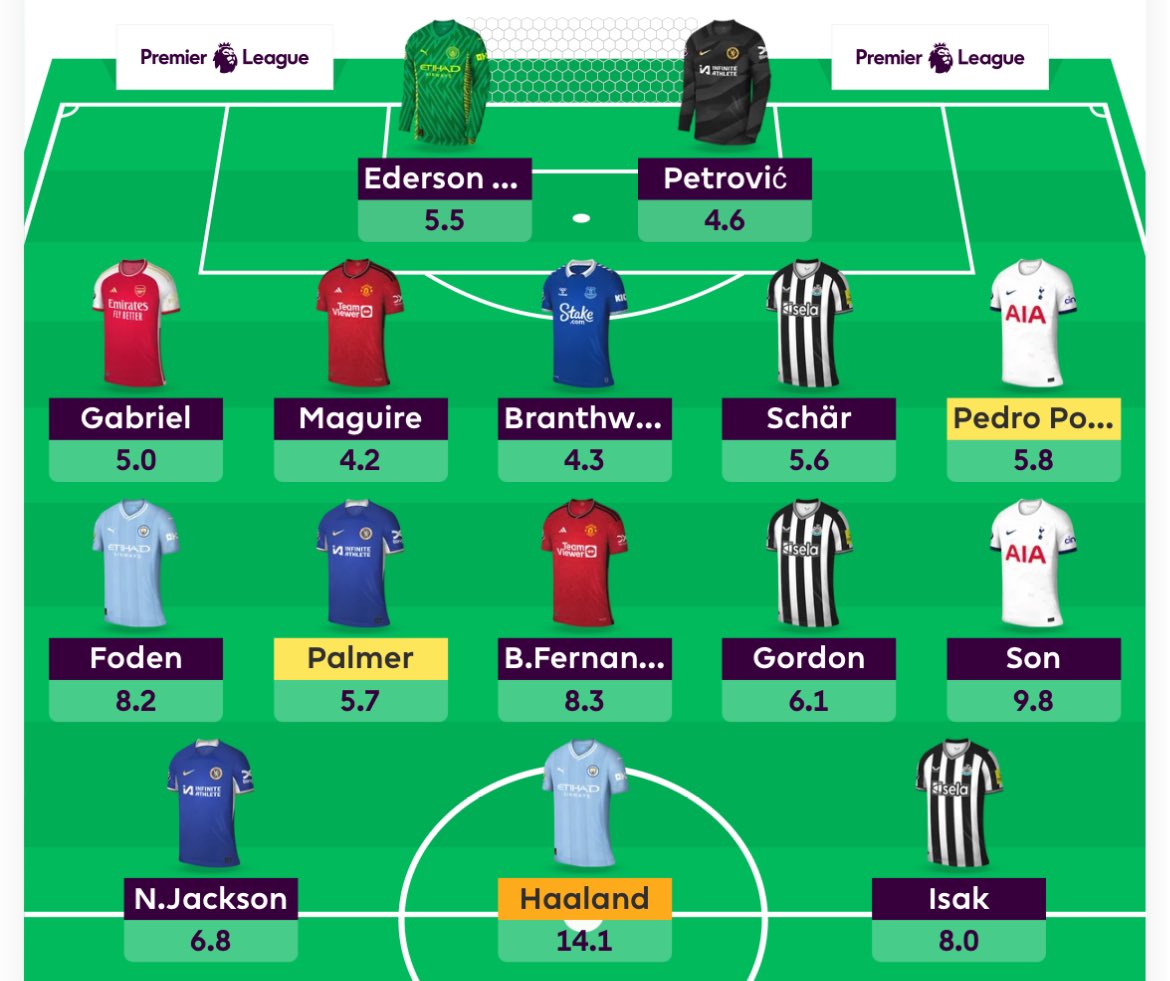 FPL GOAT tweet media