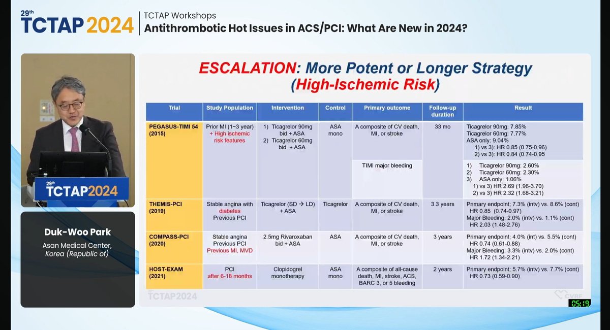 Zill_cardio's tweet photo. #2/3:
📌What is the clinical evidence on #Escalation & #De_escalation Strategies ❓️ https://t.co/FFLVsKhkk2