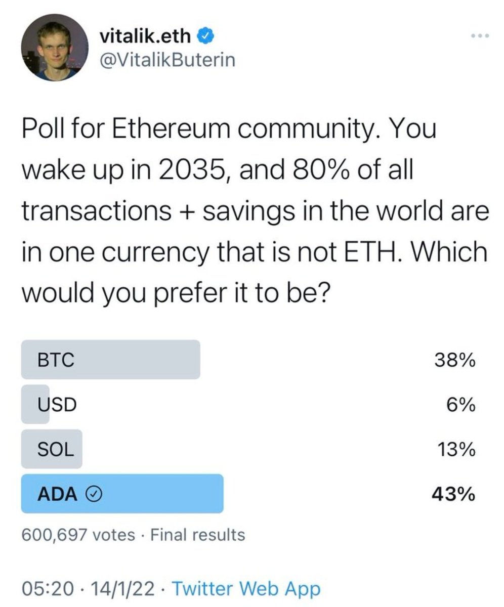 CryptoIRELAND1's tweet photo. Just buy some $ADA Bro 🫡 https://t.co/TMlUQNBwR7