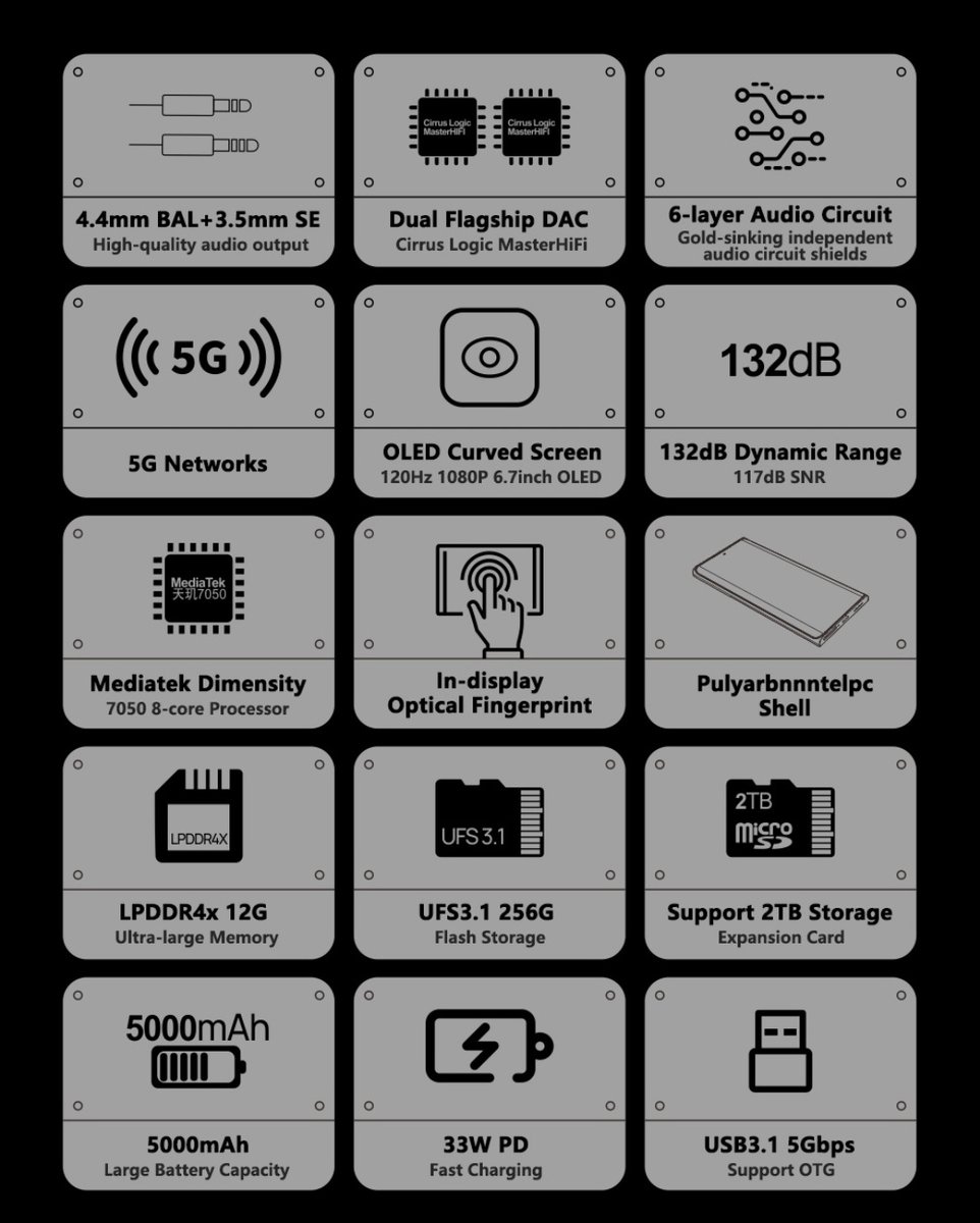 yabhishekhd's tweet photo. MOONDROP MIAD01 MD-PH-001 launched.

Specifications
📱 6.7" FHD+ AMOLED display
120Hz refresh rate 
🔳 MediaTek Dimensity 7050 chipset 
LPDDR4x RAM and UFS 3.1 storage
🍭 Android 13
📸 64MP+8MP rear camera 
🤳 32MP front camera
🔋 5000mAh battery 
⚡ 33 watt PD charging 
USB 3.1 port
- NFC
- 3.5mm and 4.4mm audio jack 
- In-display fingerprint scanner 
🔊 Dual stereo speakers 

Price
12GB+256GB 💰 ¥2499 Yuan & $399
#Moondrop #MoondropMIAD01