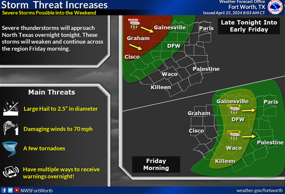 Several rounds of storms are expected Friday-Sunday, and some could be severe. Main threats: high winds & large hail. Avoid outdoor activities if possible. Flash flooding could impact travel. Stay weather aware & have several ways to receive weather alerts. Stay safe, #FortWorth