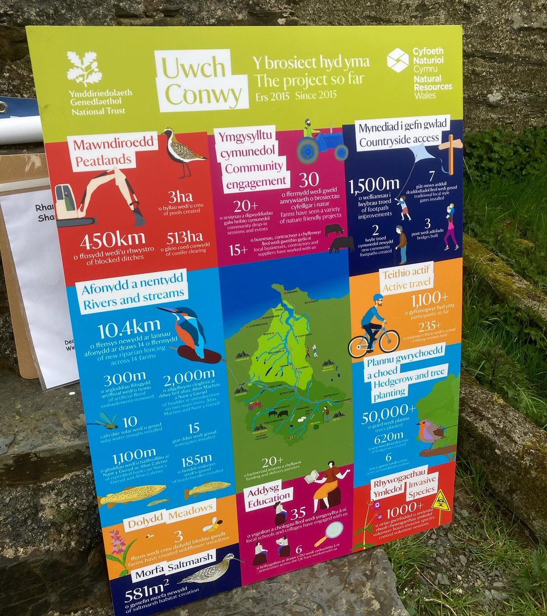 Southesknews's tweet photo. Day 2 at @The_RRC 2024 conference. Great morning out on site with @nationaltrust @NatResWales exploring the Conwy catchment, great river restoration experiences and lessons shared by the fantastic team!
#RRCConference #Eryri #Conwy #Cymru https://t.co/TKmrFCFElV