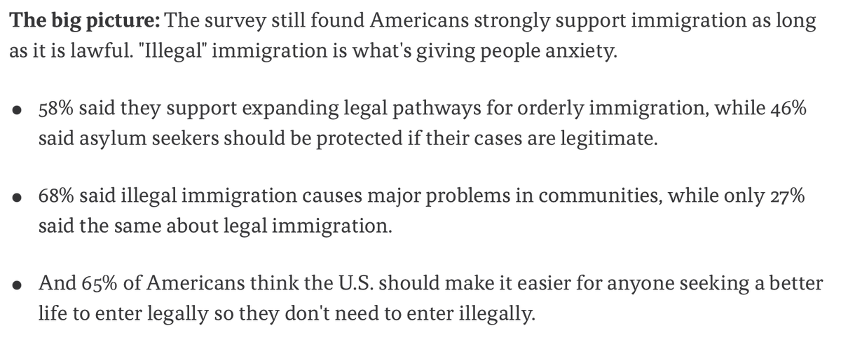 An @axios poll shows 58% of Americans support expanding legal pathways in our immigration system.

The Dignity Act, my bipartisan, comprehensive immigration reform bill does exactly that.

📷: @axios