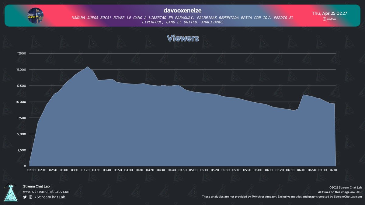 StreamChatLab tweet picture