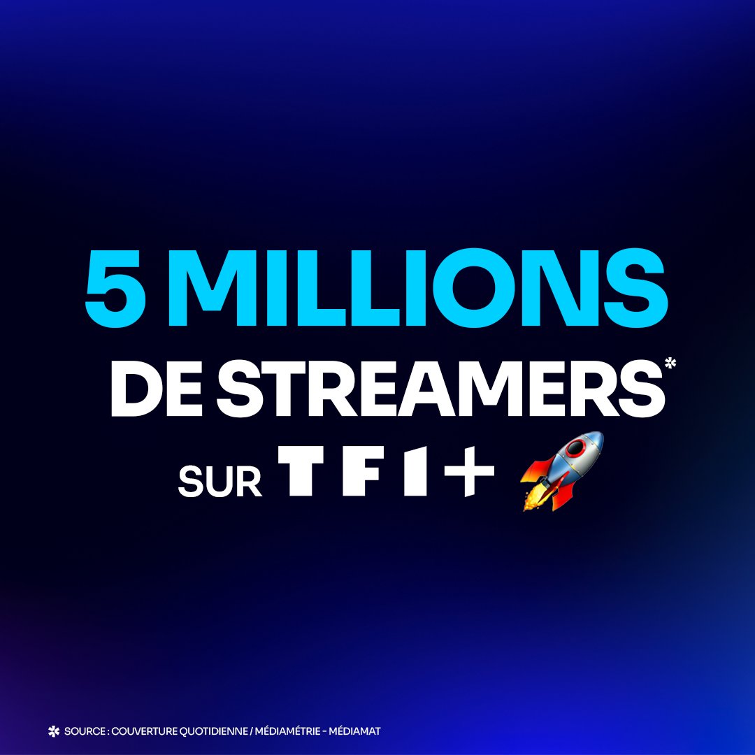 Journée record hier pour TF1+ depuis son lancement avec 5 millions de streamers ! 🚀👏🏻👏🏻 #Audiences @tf1plus