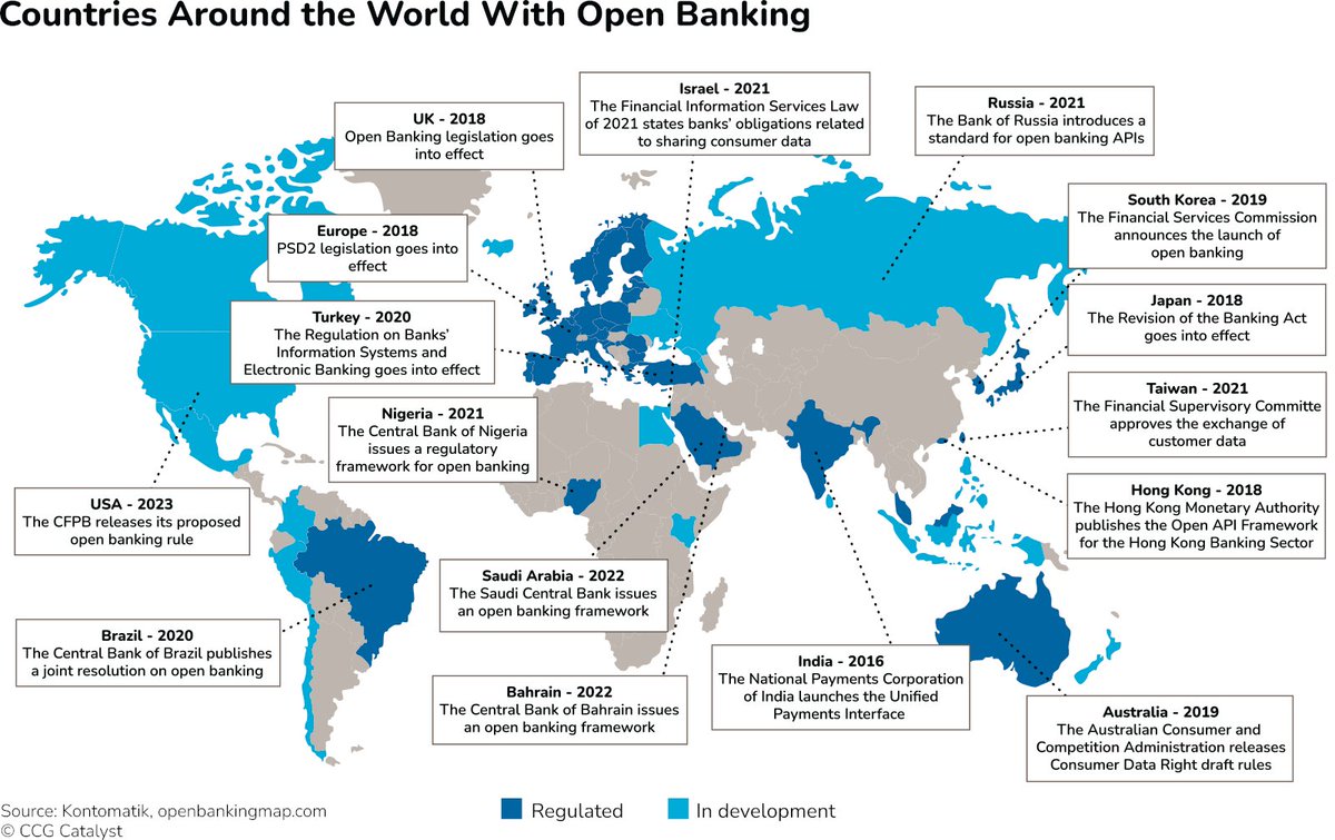 How can US banks get ready for #openbanking? My latest for @Forbes 👇 forbes.com/sites/katedrew… #opendata #fintech #cfpb