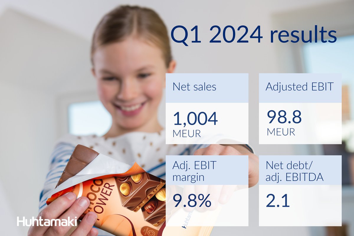 Our Q1 2024 results published!

”The year started off showing signs of increasing demand, with differences between geographies and categories. First quarter sales volumes remained at the previous year's level. Though consumption is still sensitive to inflation, the demand trend