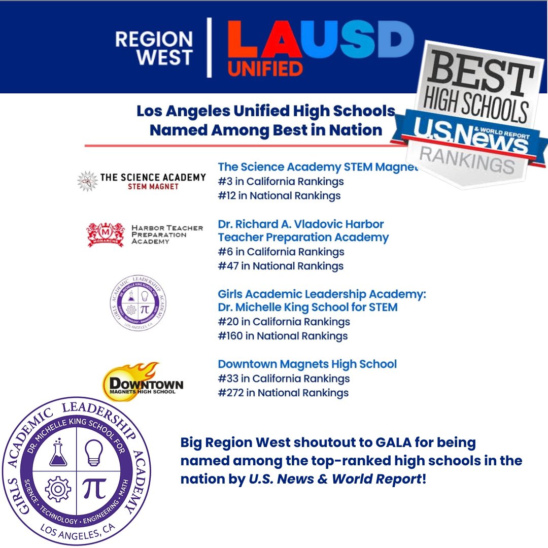 Big Region West shoutout to GALA for being named among the top-ranked high schools in the nation by U.S. News & World Report!
