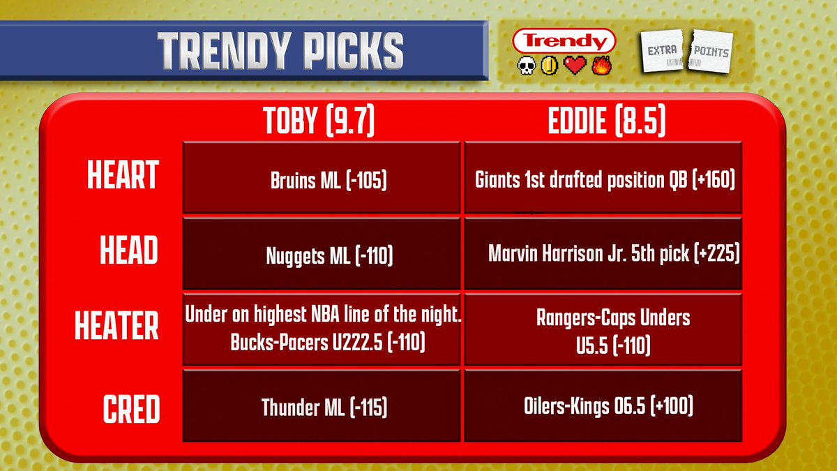 The latest Trendy matchup is up with @tobymergler and guest @ThatEddieMurphy! - Where will all the QBs go? - Time to bet No. 5? - Backing the Bruins Listen! Apple: tinyurl.com/yc3ahahw Spotify: tinyurl.com/ycyamrr7