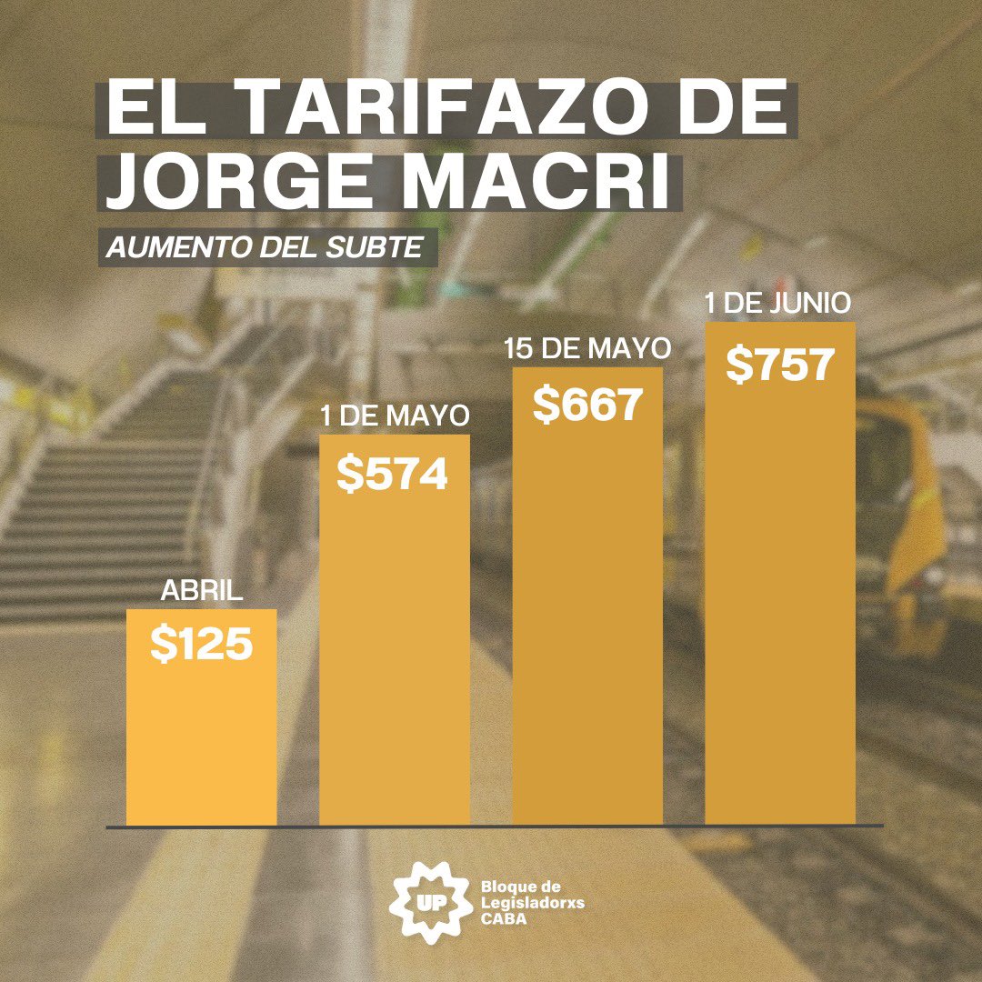 505% de aumento del boleto de subte en tres meses. Otro tarifazo de Jorge Macri.