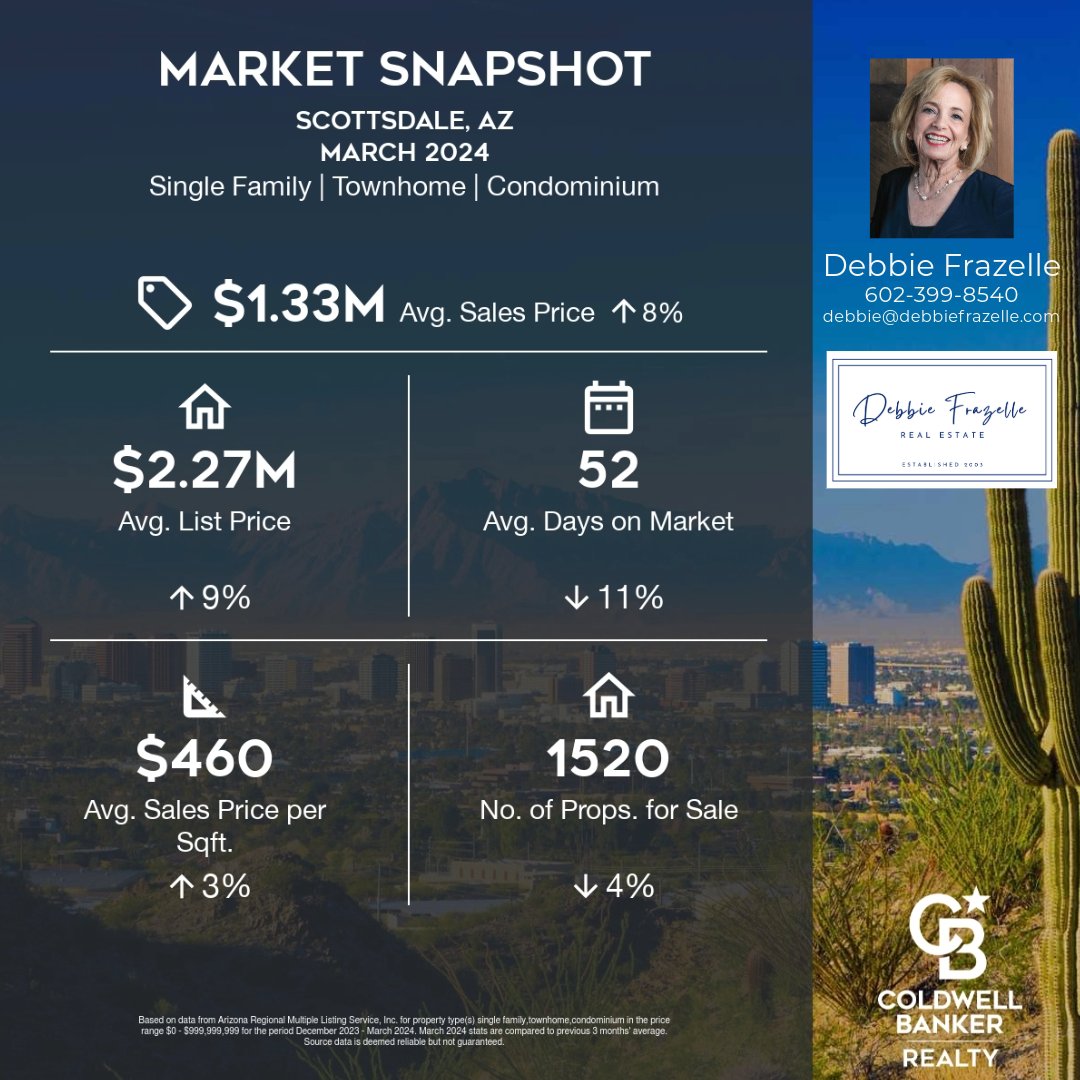 I would love to discuss the current Scottsdale real estate market and the options available for your dream home. #debbiefrazellerealestate #coldwellbankerrealty #coldwellbankergloballuxury #ScottsdaleAZ #MakeYourDreamsComeTrue #scottsdalehomes #arizonaluxuryhomes #dreamhome