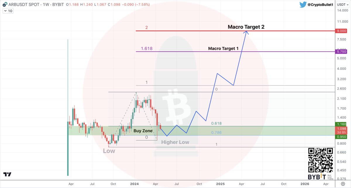 CryptoBullet tweet media