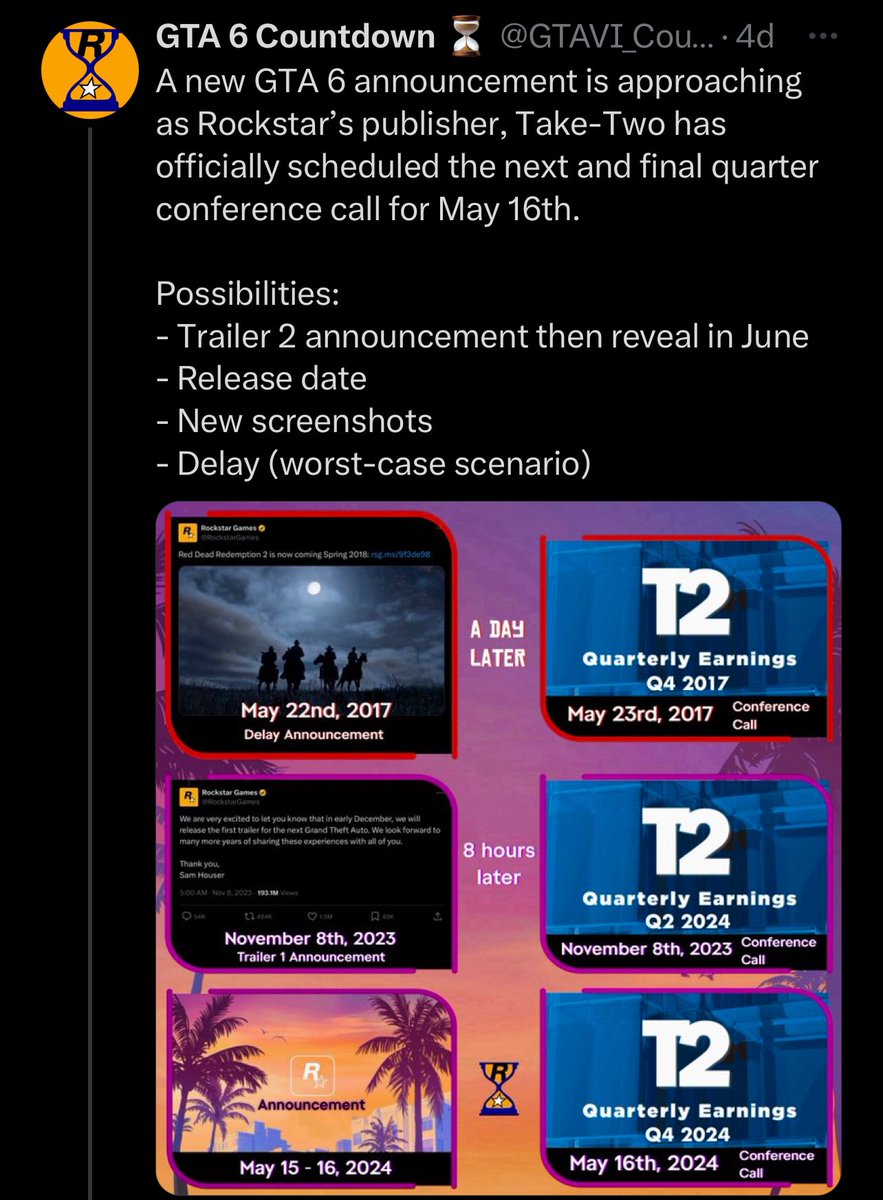 Just because Rockstar has put out new information right before investor calls in the past doesn’t mean that GTA 6 info will drop ahead of May 16. It’s best to keep expectations in check. A new trailer, screenshots, and details are still likely a couple months away in my opinion.