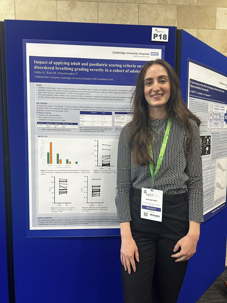This afternoons posters kicked off by Ashleigh @CUH_NHS presenting research - Impact of applying adult and paediatric scoring criteria on sleep disordered breathing grading severity in a cohort of an adolescents! Highlighting a change being found in severity classification!