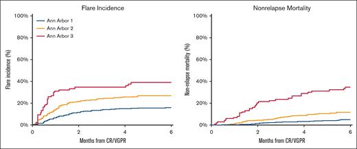 Steroid tapering after GVHD Rx: not too fast, not too slow
ow.ly/nUUb50Rmrgt #InsideBloodAdvances #IBAs #transplantation