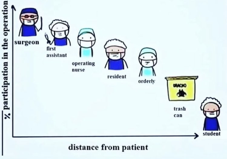 Hierarchy in the operating room😅😰