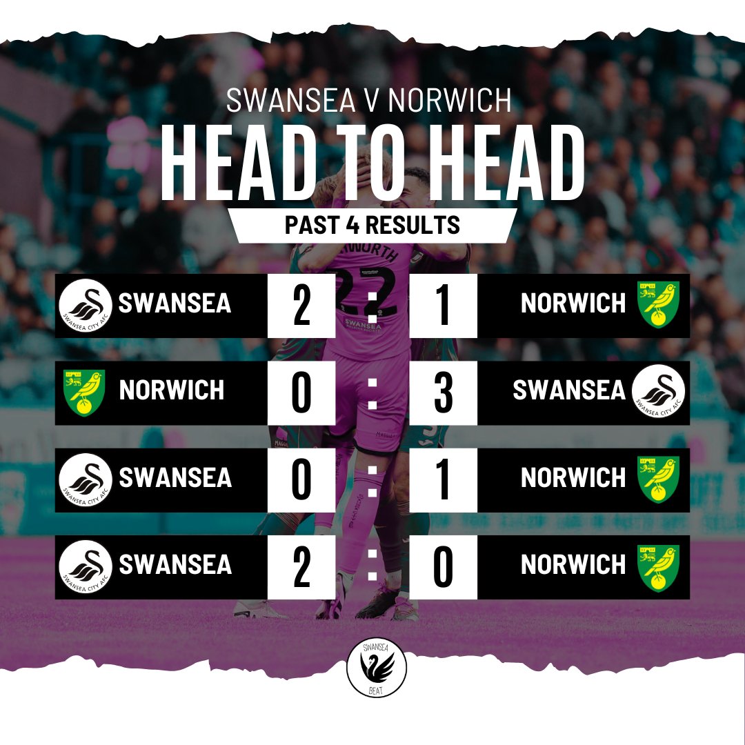 Here is a look at our recent history against Norwich ahead of Saturdays fixture! Can the Swans make it 4 wins in a row? #swans