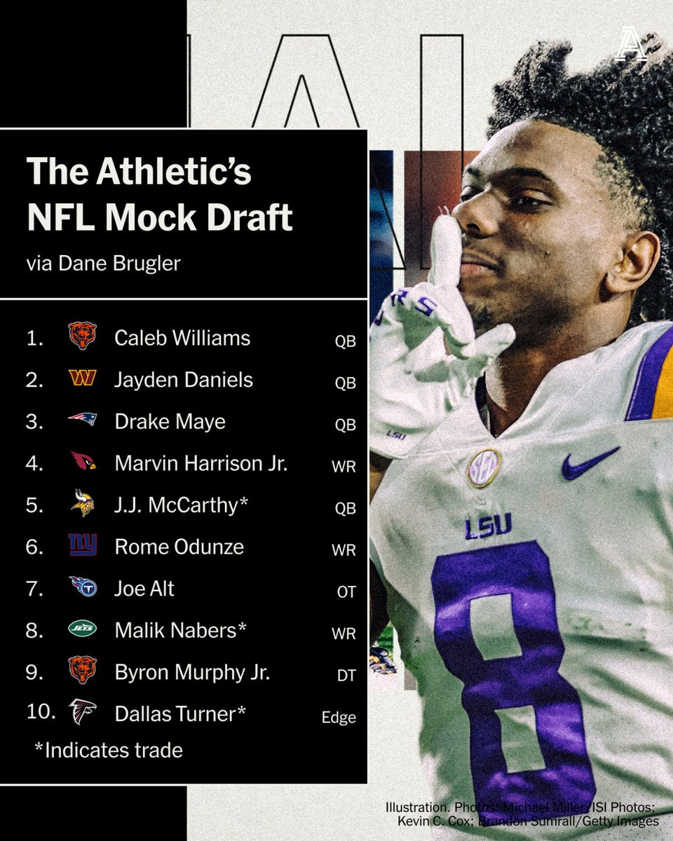 The next Larry Fitzgerald in Arizona? A race between Minnesota and Denver to nab the fourth QB? Garrett Wilson, Mike Williams and Malik Nabers in New York? @dpbrugler’s final NFL mock draft is here: theathletic.com/5442096/2024/0…