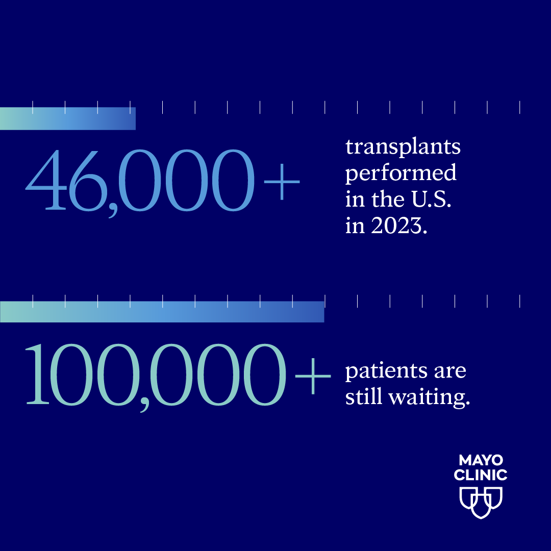 While 2023 was a record year for organ transplants, over 100,000 patients are still waiting for their gift of life. Share the facts about becoming an #organdonor. #DonateLife mayocl.in/3JAd4s9