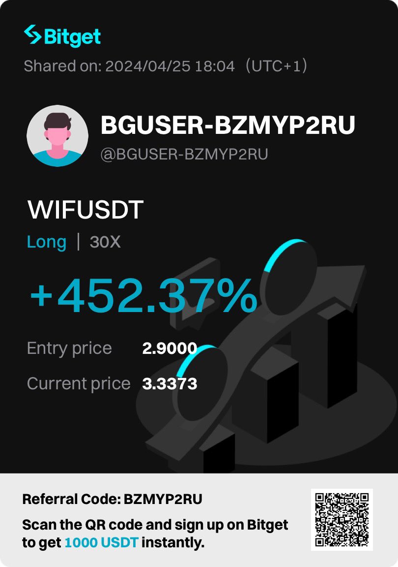 $WIF done me nice today cuh