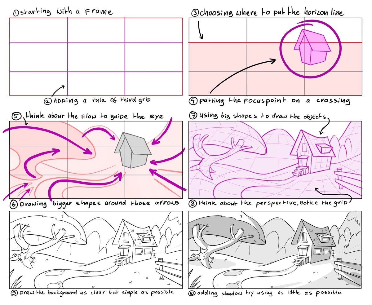 Here I show how I use this ik a drawing 