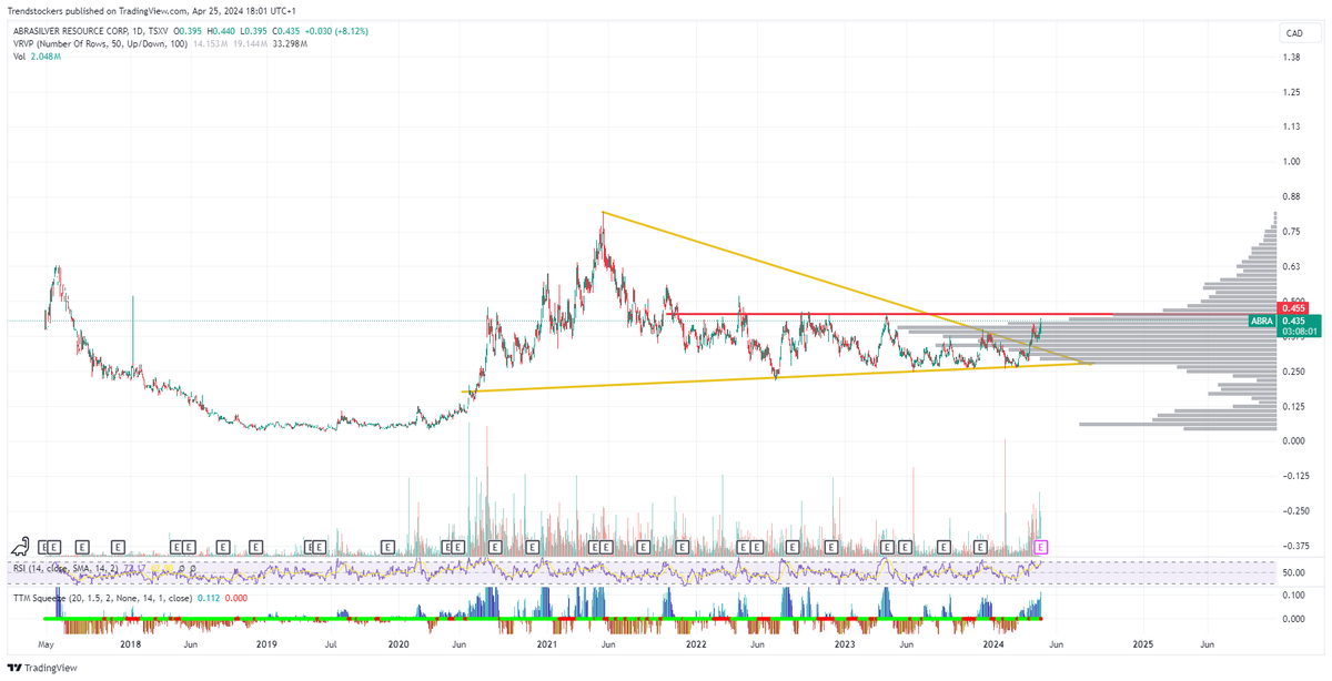 Trendstockers's tweet image. $ABRA.v probably the biggest handle I have ever seen.