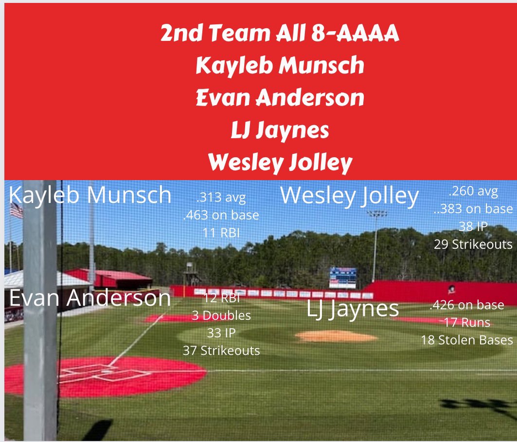 Pass Christian Baseball tweet media